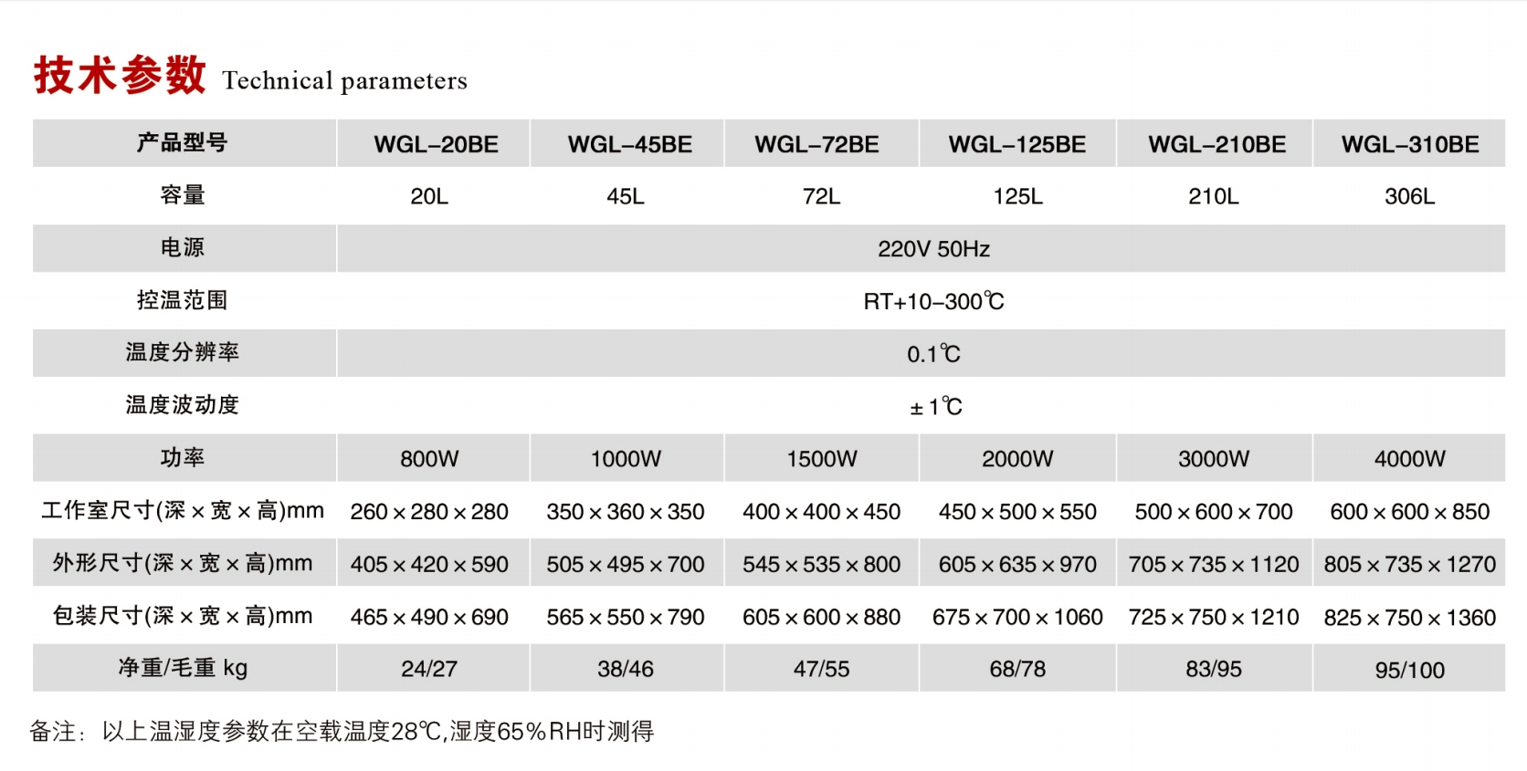 立式电热鼓风干燥箱规格参数.png 立式电热鼓风干燥箱规格参数.png