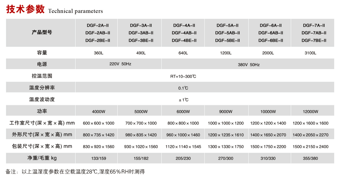 工业鼓风干燥箱.png 工业鼓风干燥箱.png